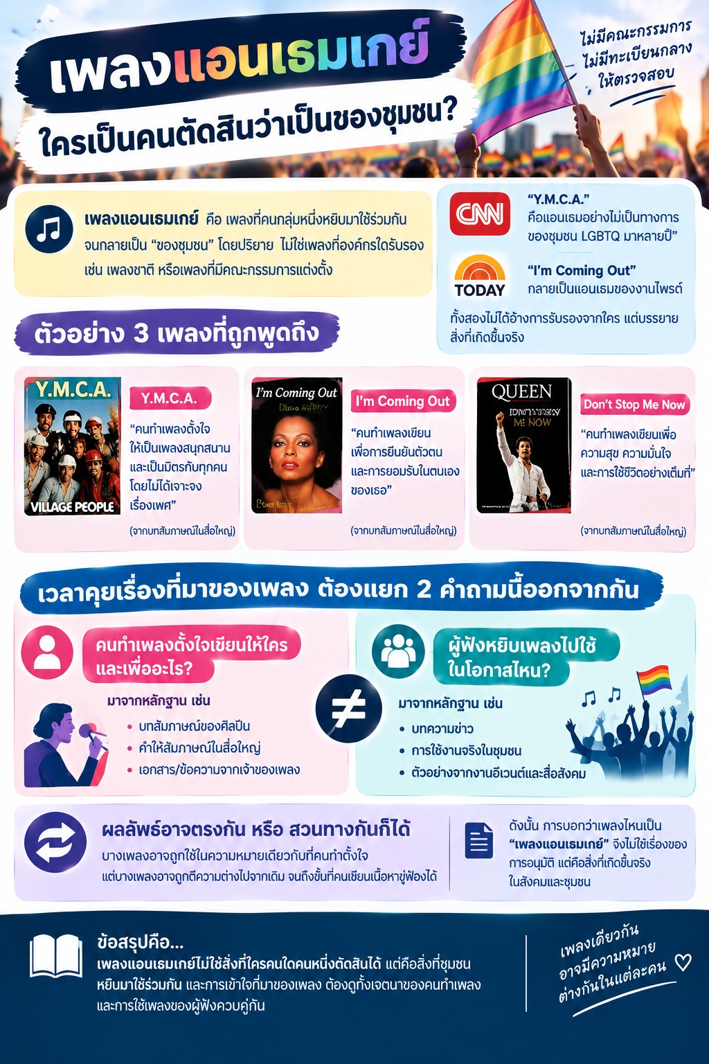 เพลงแอนเธมเกย์ ใครเป็นคนตัดสินว่าเป็นของชุมชน