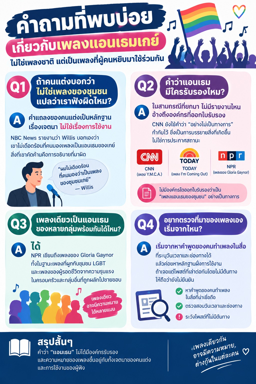 ภาพรวมคำถามที่พบบ่อยเกี่ยวกับเพลงแอนเธมเกย์ 4 ประเด็น ได้แก่ ความหมายของคำแถลงจากคนแต่ง การมีองค์กรรับรองเพลงแอนเธม ความเป็นไปได้ที่เพลงเดียวจะเป็นแอนเธมของหลายกลุ่ม และวิธีตรวจสอบที่มาของเพลงจากแหล่งข้อมูลต้นทางที่น่าเชื่อถือ