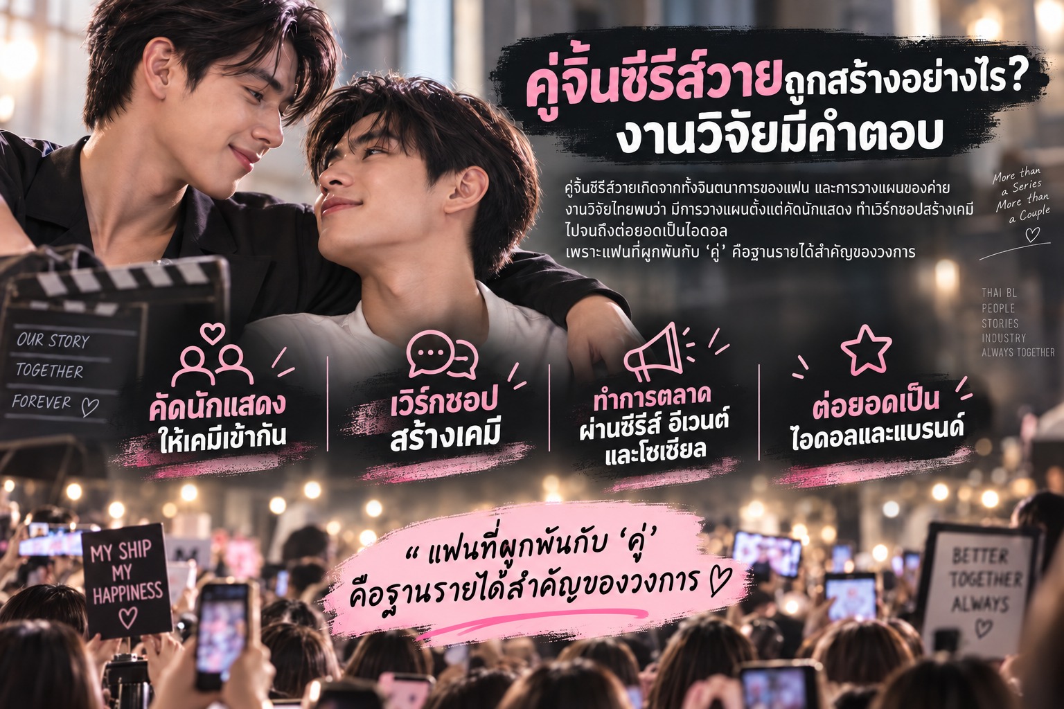 คู่จิ้นซีรีส์วายถูกสร้างอย่างไร? งานวิจัยมีคำตอบ